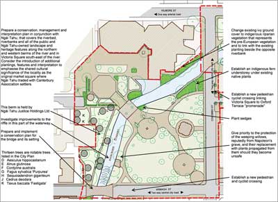 Proposals for Armagh Street to Colombo Street