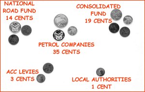 Break down of Where Our Petrol Costs go