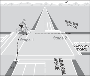 Hookturn-Diagram