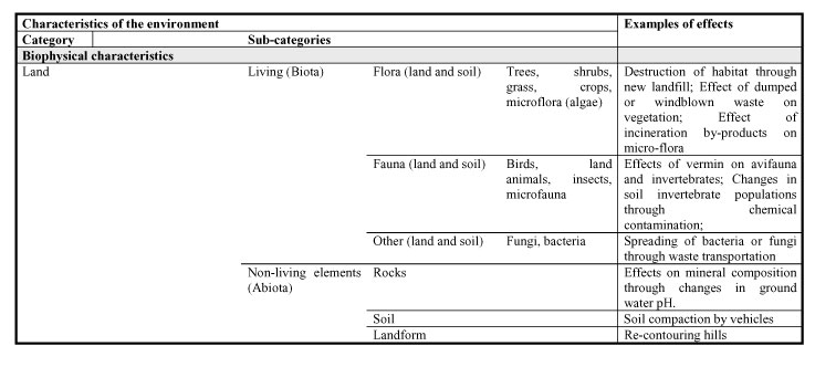 Appendix 6: Categorisation Guide for Characteristics of the Environment
