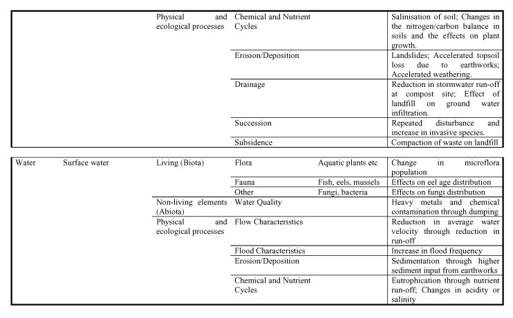 Appendix 6: Categorisation Guide for Characteristics of the Environment