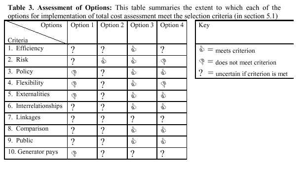 Table 3. Assessment of Options