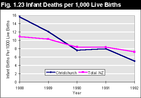 Infant Deaths