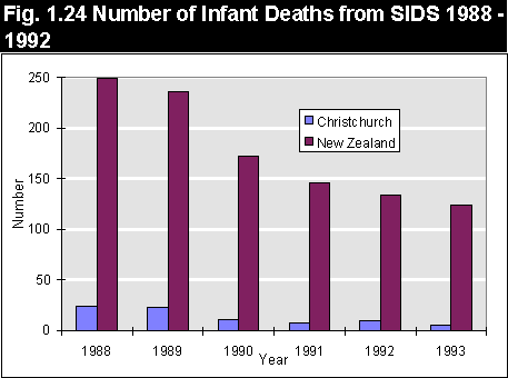 No of Infant Deaths from SIDS