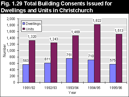 Total Building Consents