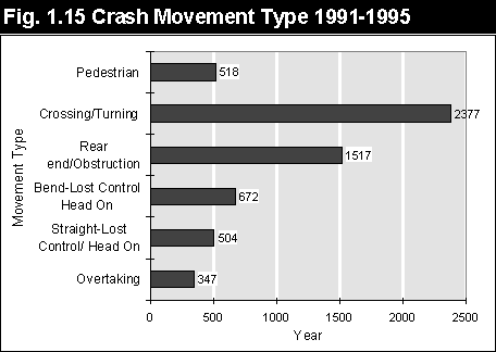 Crash Movement