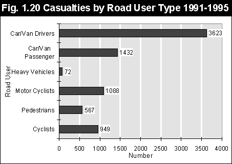 Casualities