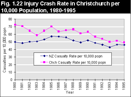 Crash Rate