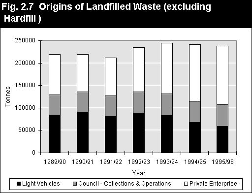 Origins of Landfill